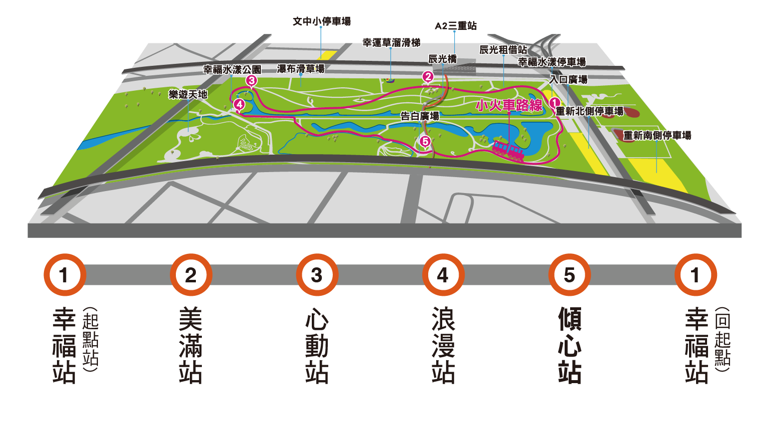 新北大都會公園幸福小火車